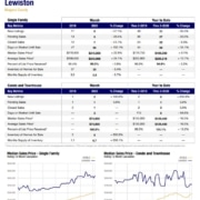Lewiston NY homes sales statistics for March 2020