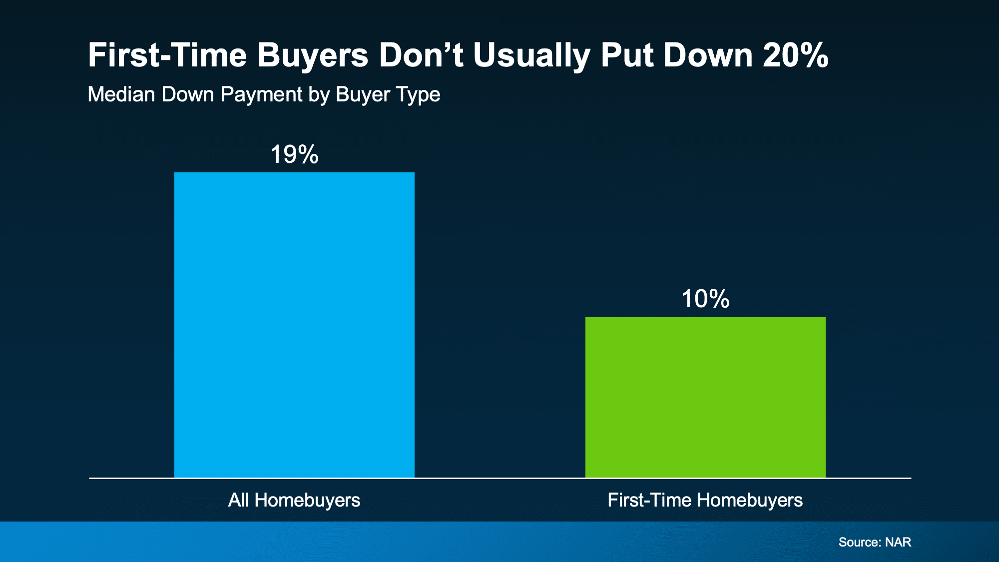 a graph of a sales report